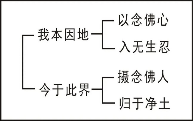淨界法師：大勢至菩薩念佛圓通章