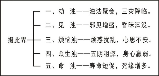 淨界法師：大勢至菩薩念佛圓通章