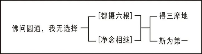 淨界法師：大勢至菩薩念佛圓通章