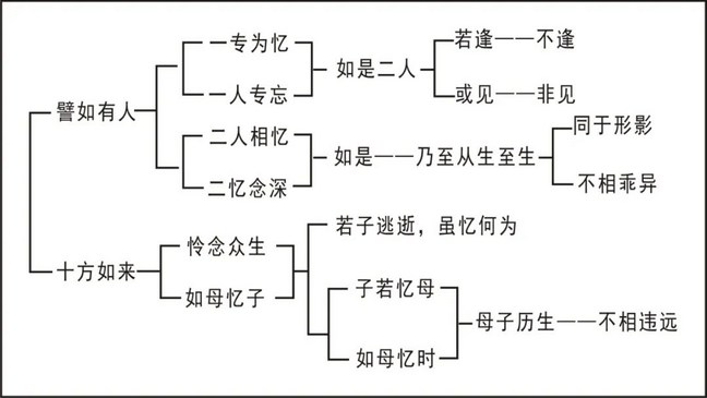 淨界法師：唯識與淨土