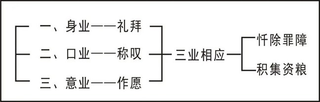 淨界法師：皈依的意義與方法