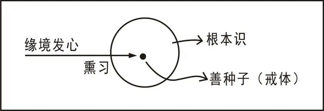 淨界法師：五戒修學法要