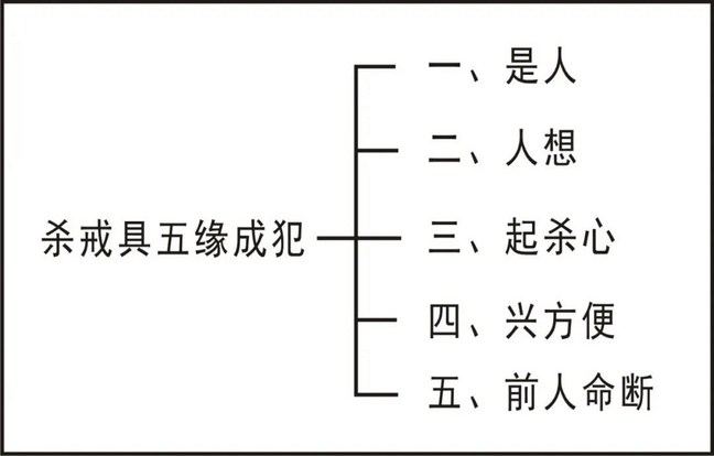 淨界法師：五戒修學法要