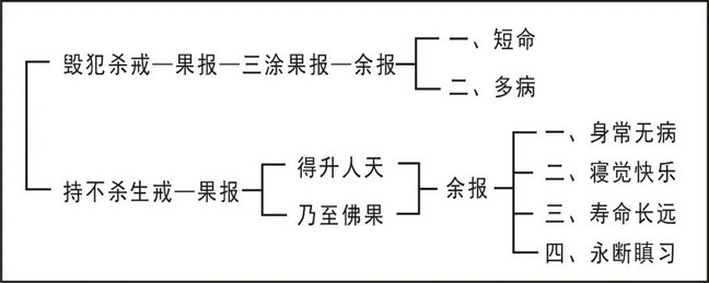 淨界法師：五戒修學法要