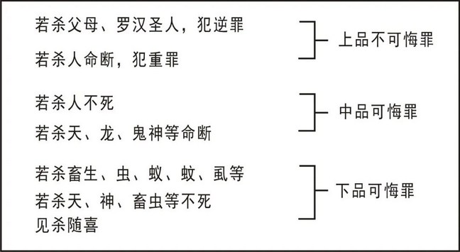 淨界法師：五戒修學法要