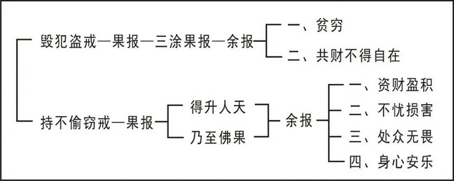 淨界法師：五戒修學法要