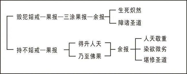 淨界法師：五戒修學法要