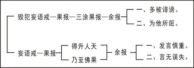 淨界法師：五戒修學法要