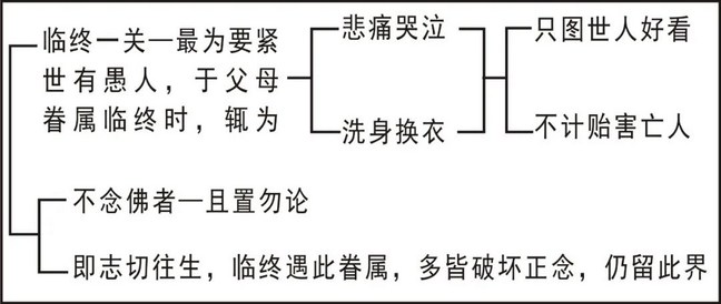 淨界法師：臨終關懷