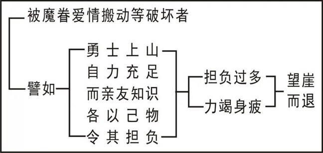 淨界法師：臨終關懷