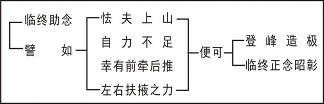 淨界法師：臨終關懷