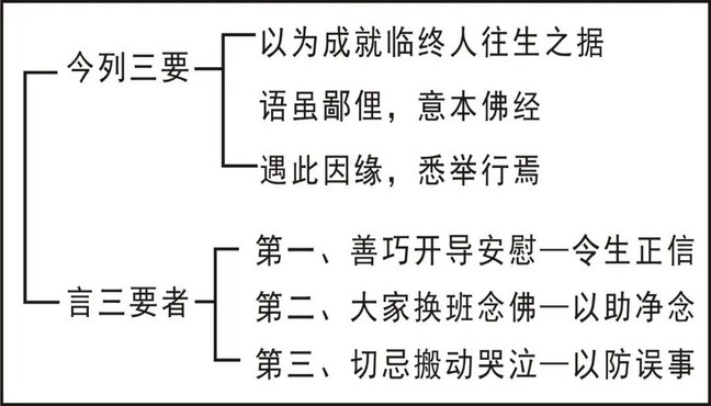 淨界法師：臨終關懷