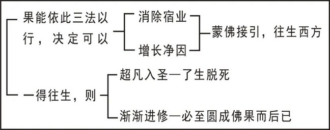 淨界法師：臨終關懷