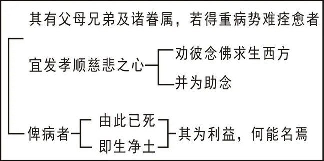 淨界法師：臨終關懷