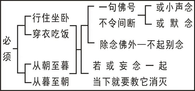 淨界法師：臨終關懷