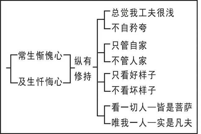 淨界法師：臨終關懷