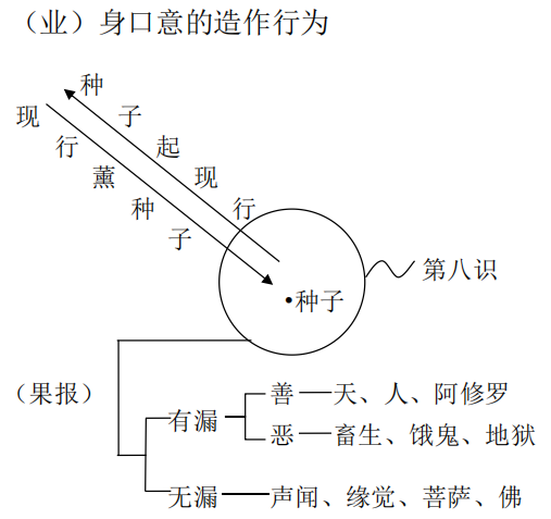 淨界法師：禪觀與淨土（觀照篇）