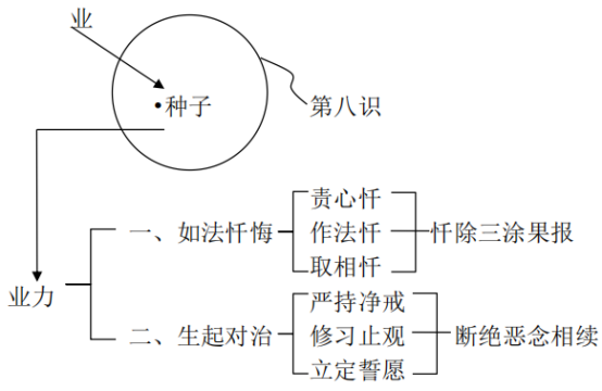淨界法師：禪觀與淨土（觀照篇）