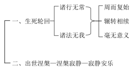 淨界法師：禪觀與淨土（觀照篇）