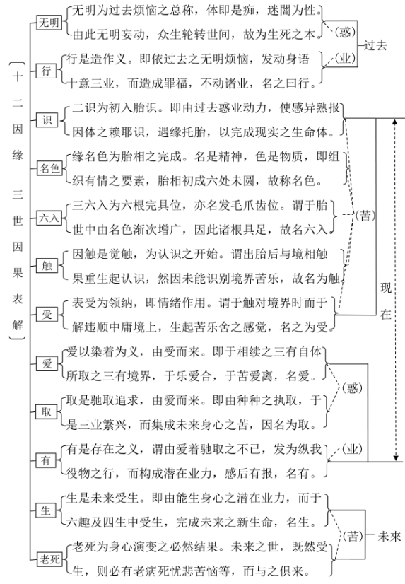 淨界法師：禪觀與淨土（觀照篇）