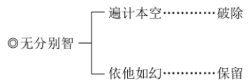 淨界法師：禪觀與淨土（觀照篇）