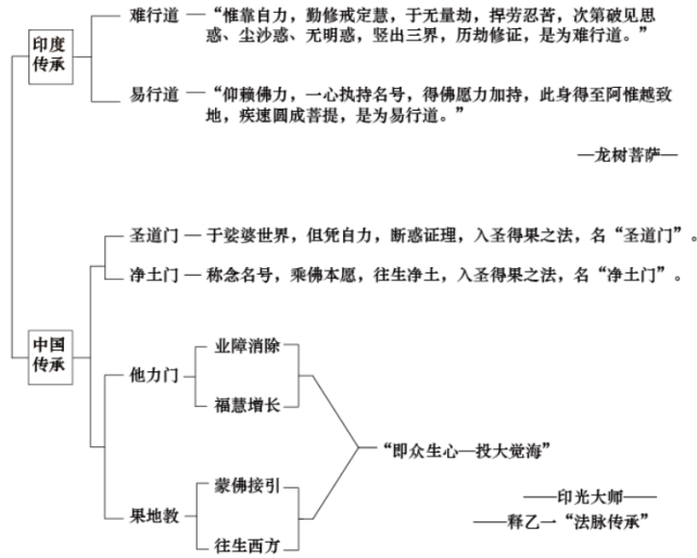 淨界法師：禪觀與淨土（念佛篇）