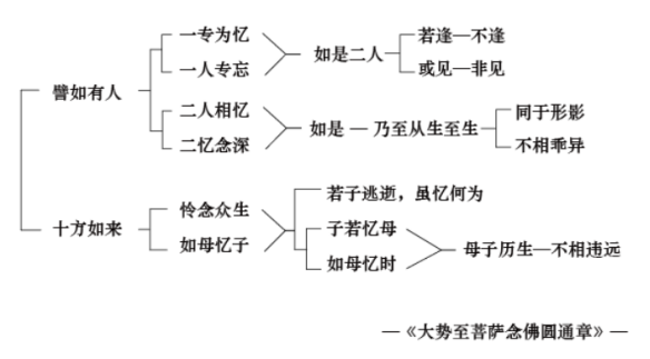 淨界法師：禪觀與淨土（念佛篇）