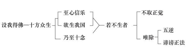 淨界法師：禪觀與淨土（念佛篇）