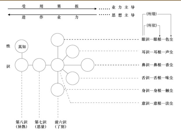 淨界法師：禪觀與淨土（念佛篇）