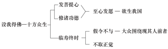 淨界法師：禪觀與淨土（念佛篇）