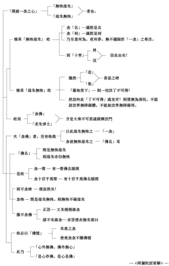 淨界法師：禪觀與淨土（念佛篇）