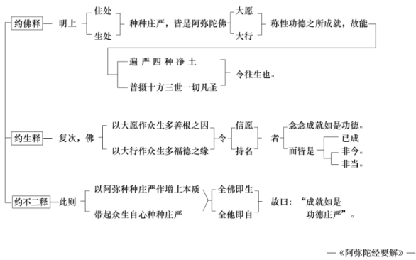 淨界法師：禪觀與淨土（念佛篇）