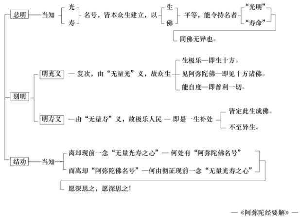 淨界法師：禪觀與淨土（念佛篇）