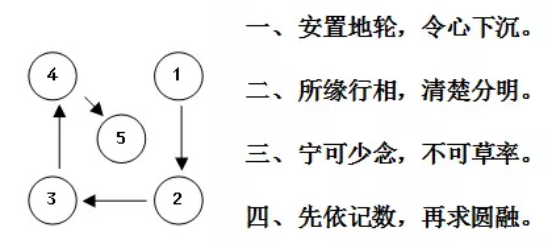 淨界法師：禪觀與淨土（念佛篇）