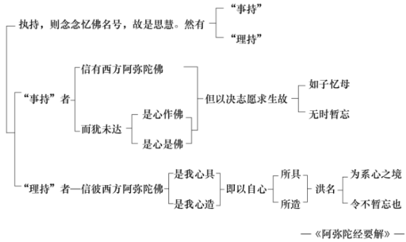 淨界法師：禪觀與淨土（念佛篇）