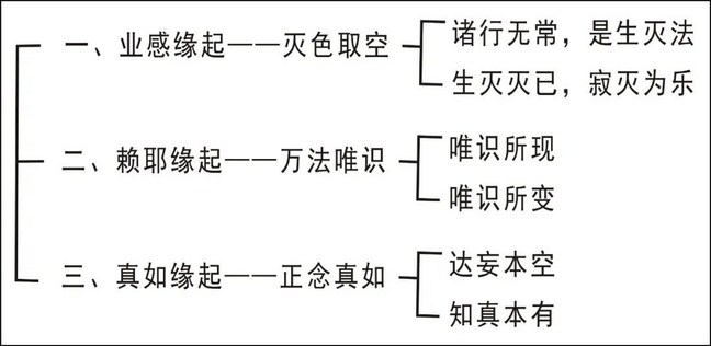 淨界法師：禪觀與淨土（往生篇）