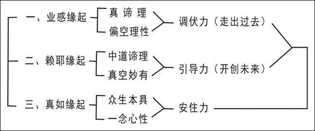 淨界法師：禪觀與淨土（往生篇）