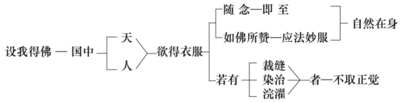 淨界法師：禪觀與淨土（往生篇）