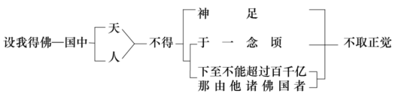 淨界法師：禪觀與淨土（往生篇）