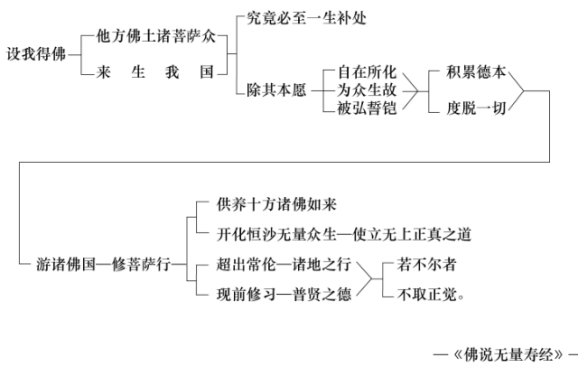 淨界法師：禪觀與淨土（往生篇）