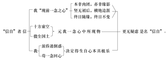 淨界法師：禪觀與淨土（往生篇）