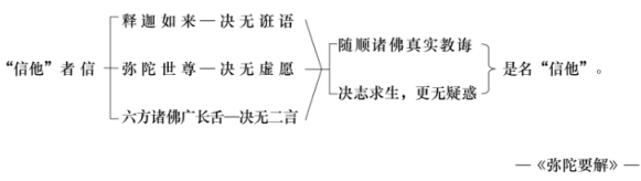 淨界法師：禪觀與淨土（往生篇）