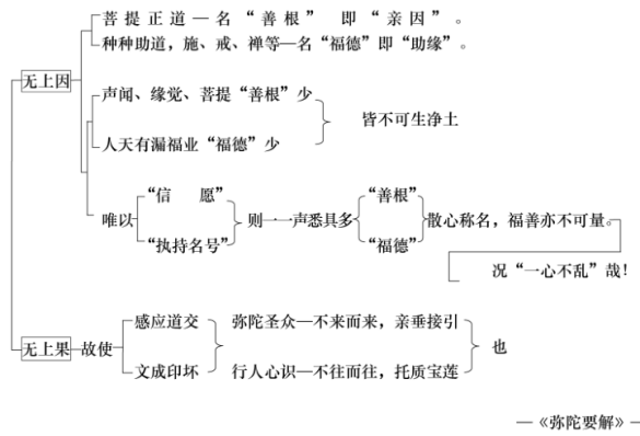 淨界法師：禪觀與淨土（往生篇）