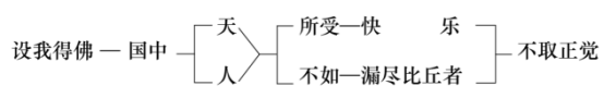 淨界法師：禪觀與淨土（往生篇）