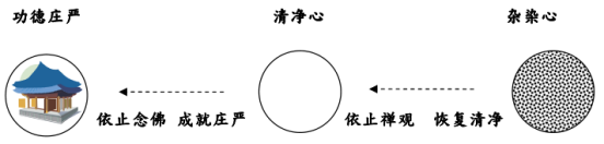 淨界法師：禪淨雙修