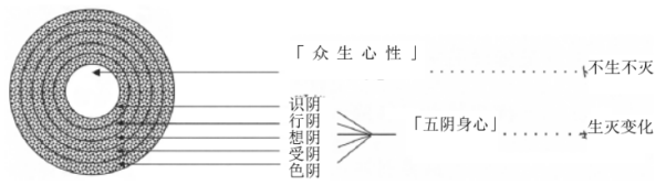 淨界法師：禪淨雙修