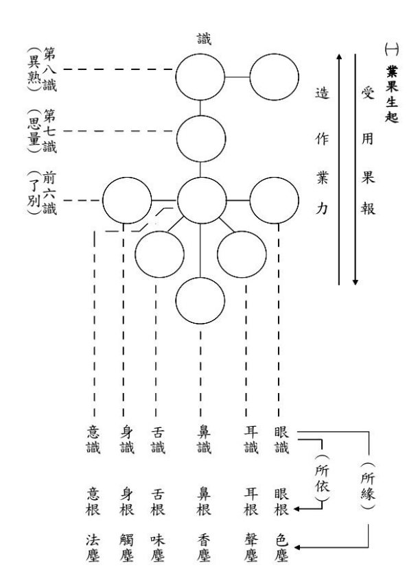 淨界法師：淨土念佛與大乘教觀