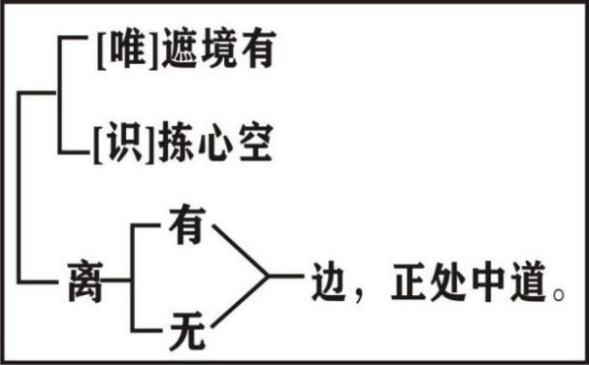 淨界法師：唯識三十頌直解