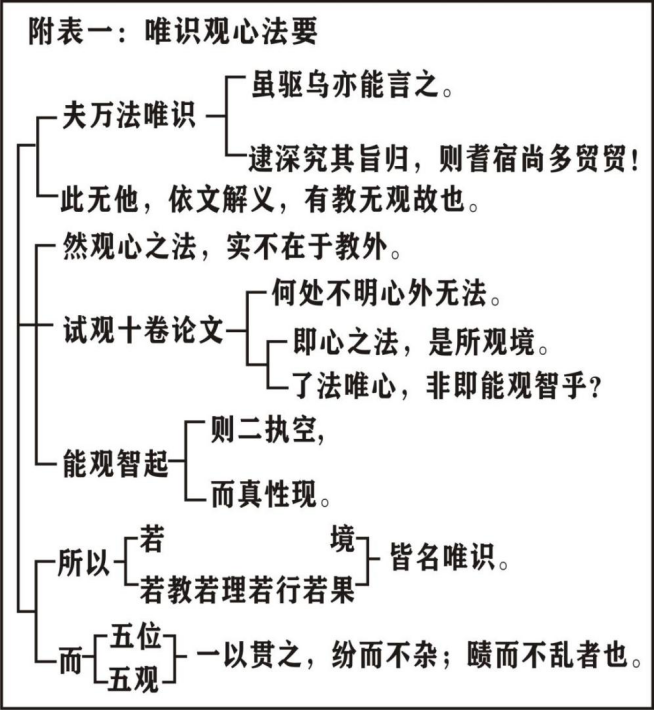 淨界法師：唯識三十頌直解