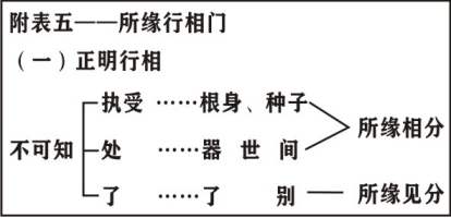 淨界法師：唯識三十頌直解